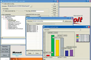 Adroit advanced alarm management screen depicting incidents in the plant per hour
